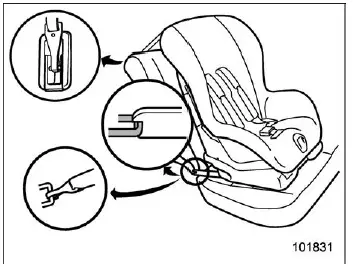 Subaru Ascent LATCH lower and tether anchorages location overview for child seat installation