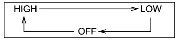 Subaru Ascent seat heater indicator levels high and low