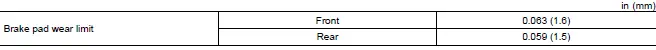 Subaru Ascent brake pad thickness and wear limit specifications