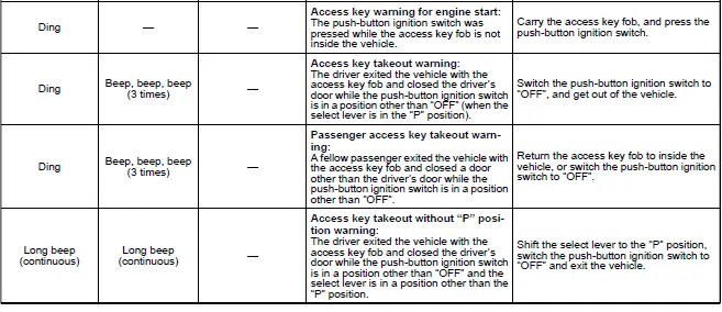 Subaru Ascent push-button start warning symbols and alerts