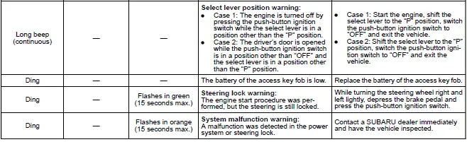 Subaru Ascent keyless access system warning indicator icons