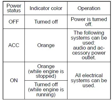 Subaru Ascent ignition switch indicator light orange ACC ON mode