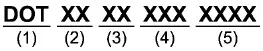 Subaru Ascent tire identification number Type A breakdown with DOT marking explanation