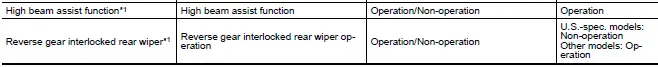 Subaru Ascent additional system configuration settings